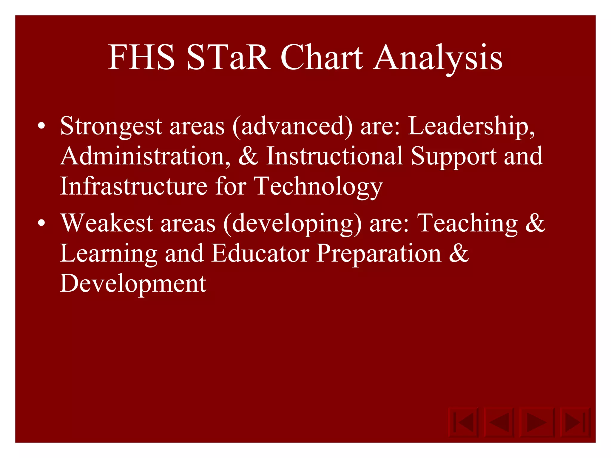 FHS STaR Chart Analysis Strongest areas (advanced) are:  Leadership, Administration, & Instructional Support and Infrastructure for Technology Weakest areas (developing) are: Teaching & Learning and Educator Preparation & Development 