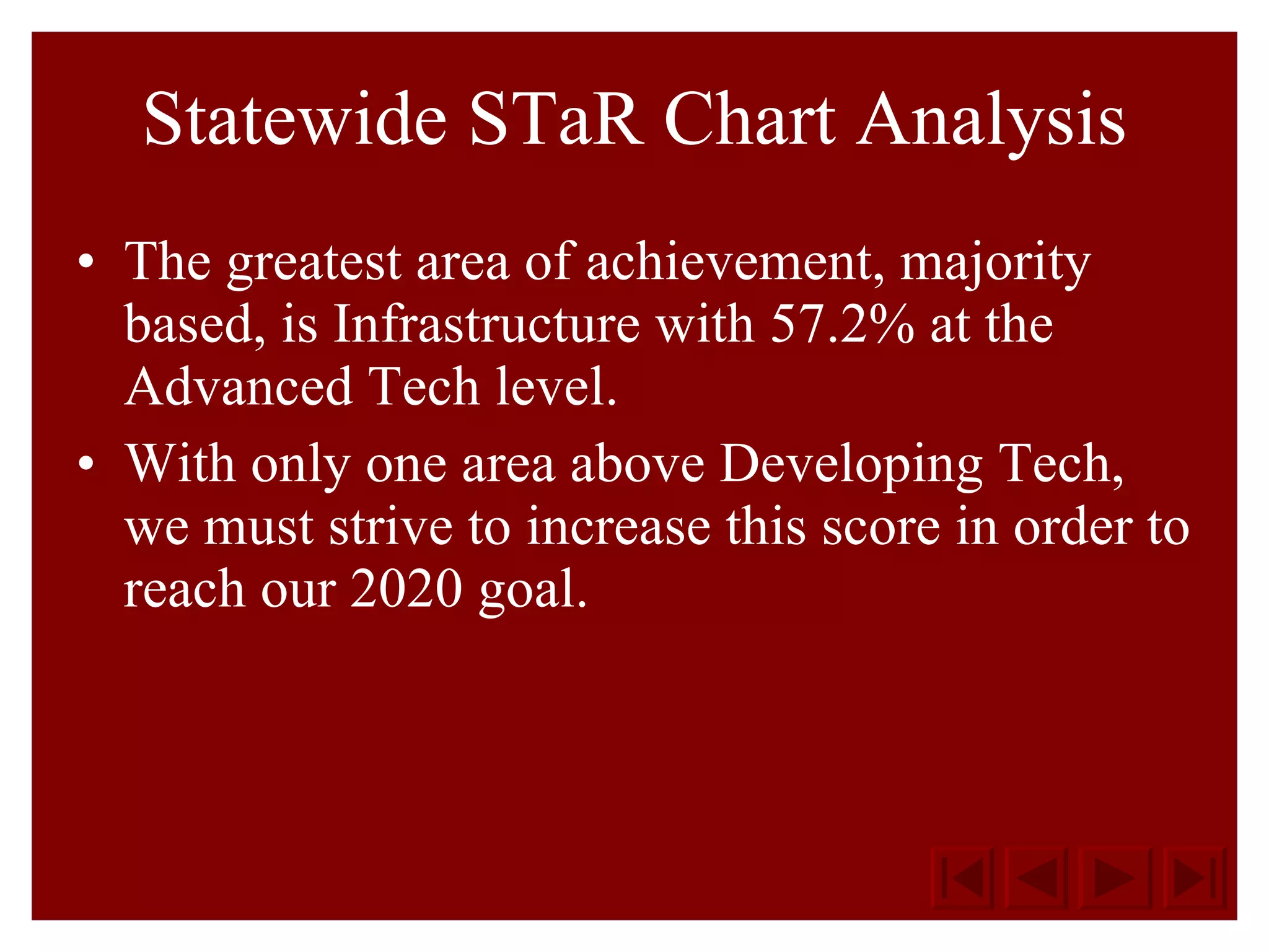 Statewide STaR Chart Analysis The greatest area of achievement, majority based, is Infrastructure with 57.2% at the Advanced Tech level. With only one area above Developing Tech, we must strive to increase this score in order to reach our 2020 goal. 