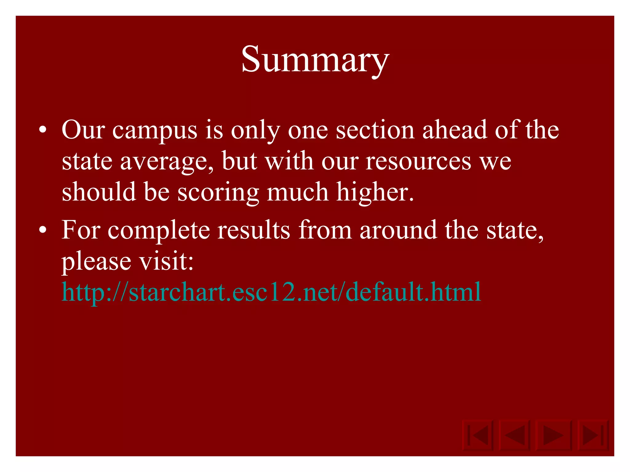 Summary Our campus is only one section ahead of the state average, but with our resources we should be scoring much higher. For complete results from around the state, please visit:  http://starchart.esc12.net/default.html 