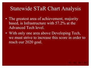 Statewide STaR Chart Analysis The greatest area of achievement, majority based, is Infrastructure with 57.2% at the Advanced Tech level. With only one area above Developing Tech, we must strive to increase this score in order to reach our 2020 goal. 