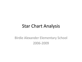 Star Chart Analysis Birdie Alexander Elementary School 2006-2009 