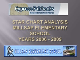 STaR Chart AnalysisMillsap Elementary SchoolYears 2006 - 2009,[object Object]