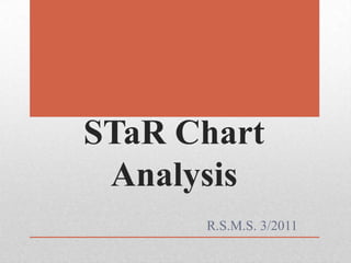 STaR Chart
 Analysis
      R.S.M.S. 3/2011
 