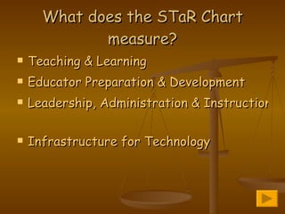 What does the STaR Chart measure? Teaching & Learning   Educator Preparation & Development   Leadership, Administration & Instructional Support   Infrastructure for Technology   
