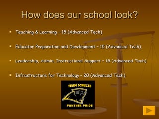 How does our school look? Teaching & Learning – 15 (Advanced Tech) Educator Preparation and Development – 15 (Advanced Tech) Leadership, Admin, Instructional Support – 19 (Advanced Tech) Infrastructure for Technology – 20 (Advanced Tech) 