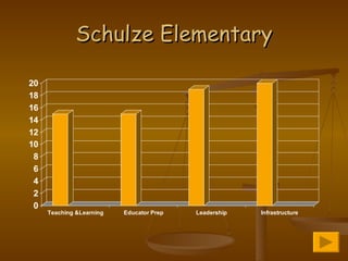 Schulze Elementary 