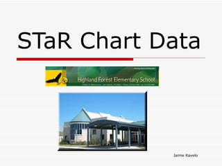 STaR Chart Data Jaime Ravelo 