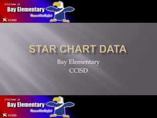 STAR Chart Data Bay Elementary CCISD 