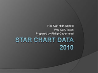 STAR Chart Data 2010 Red Oak High School Red Oak, Texas Prepared by Phillip Cadenhead 