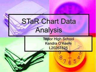 STaR Chart Data Analysis Taylor High School Kendra O’Keefe L20267825 
