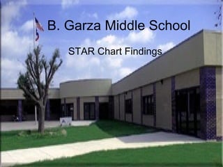 B. Garza Middle School STAR Chart Findings 