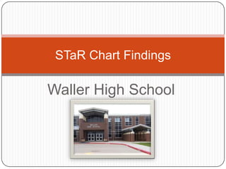 STaR Chart Findings

Waller High School
 