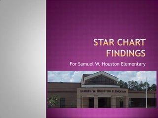 STaR Chart Findings  For Samuel W. Houston Elementary 