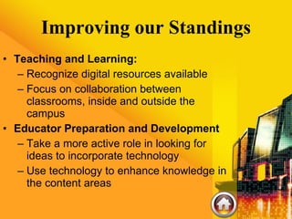Improving our Standings Teaching and Learning: Recognize digital resources available Focus on collaboration between classrooms, inside and outside the campus Educator Preparation and Development Take a more active role in looking for ideas to incorporate technology  Use technology to enhance knowledge in the content areas 