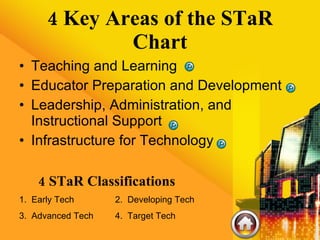 4 Key Areas of the STaR Chart Teaching and Learning Educator Preparation and Development Leadership, Administration, and Instructional Support Infrastructure for Technology 4 STaR Classifications 1.  Early Tech  2.  Developing Tech  3.  Advanced Tech  4.  Target Tech 
