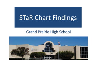 STaR Chart Findings
  Grand Prairie High School
 