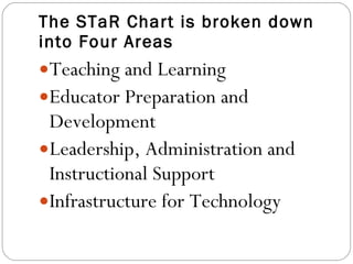 The STaR Chart is broken down into Four Areas Teaching and Learning Educator Preparation and Development Leadership, Administration and Instructional Support Infrastructure for Technology 
