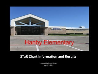 STaR Chart Information and Results ,[object Object],[object Object],Hanby Elementary 