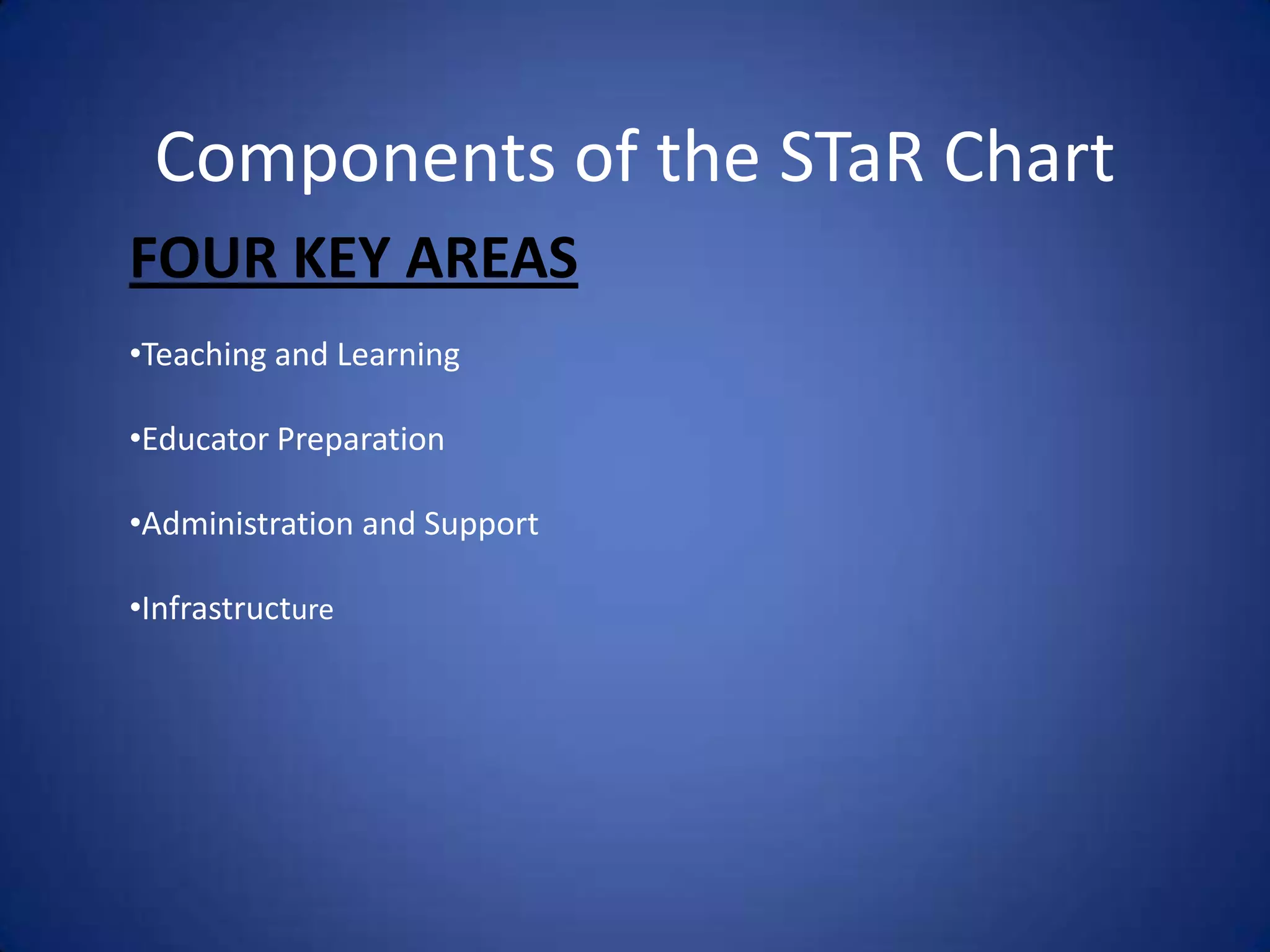  Tool for Planning and Self-Assessing