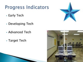 Early TechDeveloping TechAdvanced TechTarget TechProgress Indicators