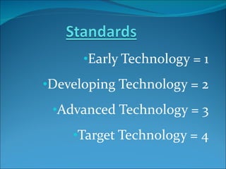 Early Technology = 1 Developing Technology = 2 Advanced Technology = 3 Target Technology = 4 