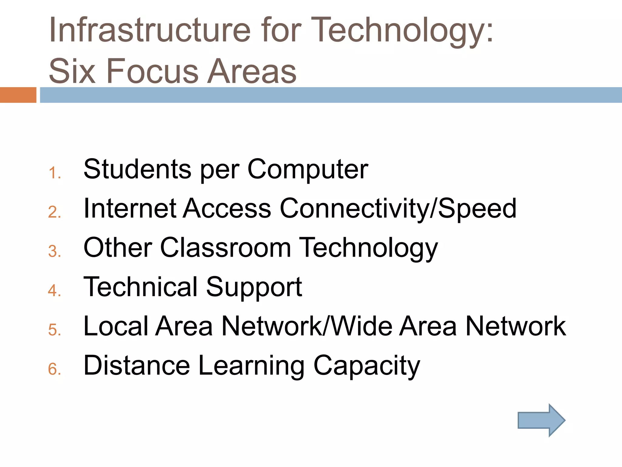 Developing (score 9-14)