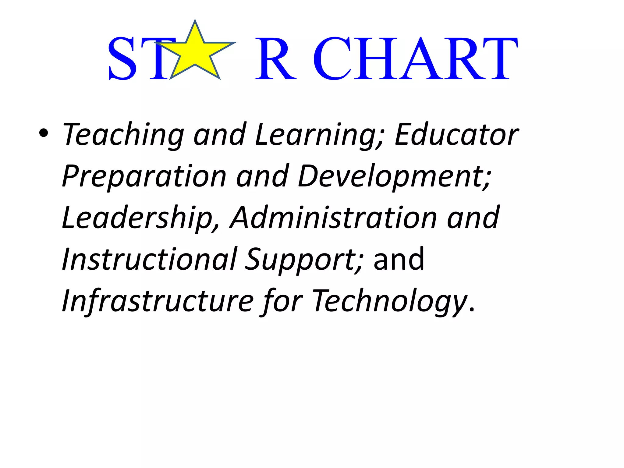 ST     R CHARTTeaching and Learning; Educator Preparation and Development; Leadership, Administration and Instructional Support; and Infrastructure for Technology. 