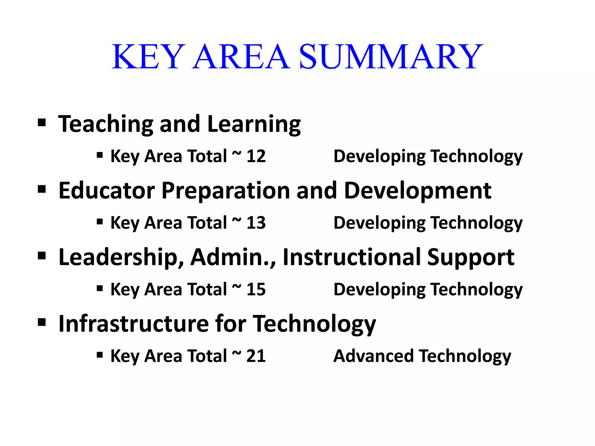 KEY AREA SUMMARYTeaching and Learning 