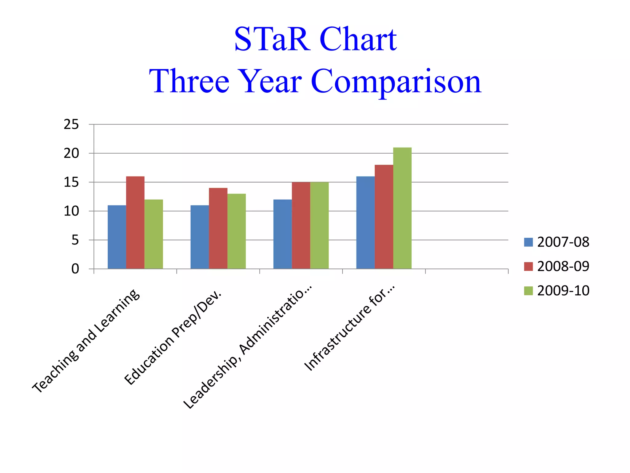 Key Area Total ~ 12 		Developing Technology