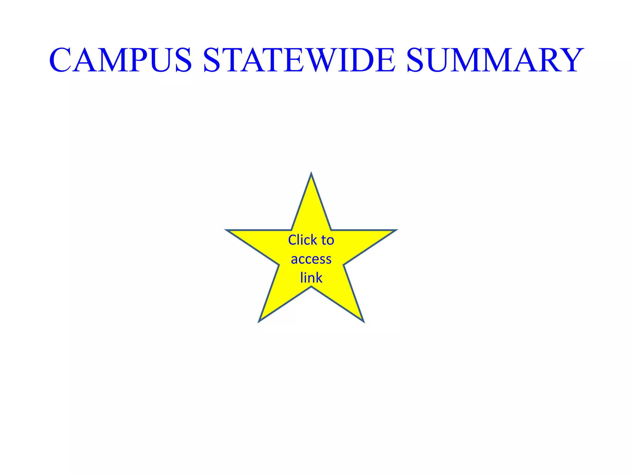 Educator Preparation and Development