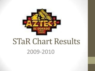 STaR Chart Results 2009-2010 