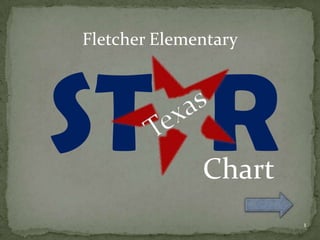 Fletcher Elementary ST  R Texas Chart 1 