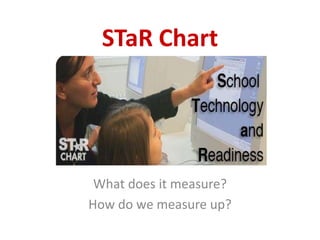 STaR Chart




 What does it measure?
How do we measure up?
 