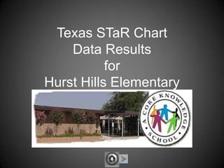 Texas STaR Chart Data ResultsforHurst Hills Elementary 