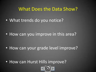 What Does the Data Show?What trends do you notice?How can you improve in this area?How can your grade level improve?How can Hurst Hills improve?