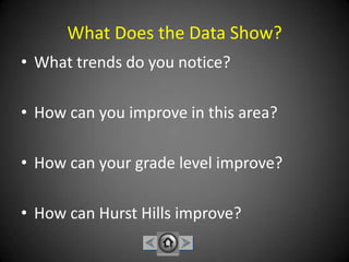 What Does the Data Show?What trends do you notice?How can you improve in this area?How can your grade level improve?How can Hurst Hills improve?