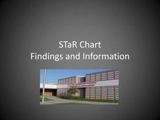 STaR ChartFindings and Information 