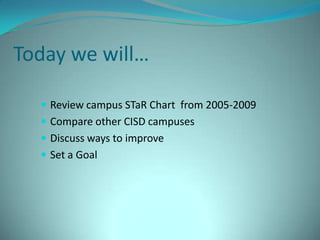 Today we will… Review campus STaR Chart  from 2005-2009 Compare other CISD campuses  Discuss ways to improve Set a Goal 