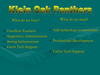 What do we have? Excellent Teachers Supportive Administrators Strong Infrastructure Great Tech Support What do we need? Add technology to curriculum Professional Development Utilize Tech Support Klein Oak Panthers 