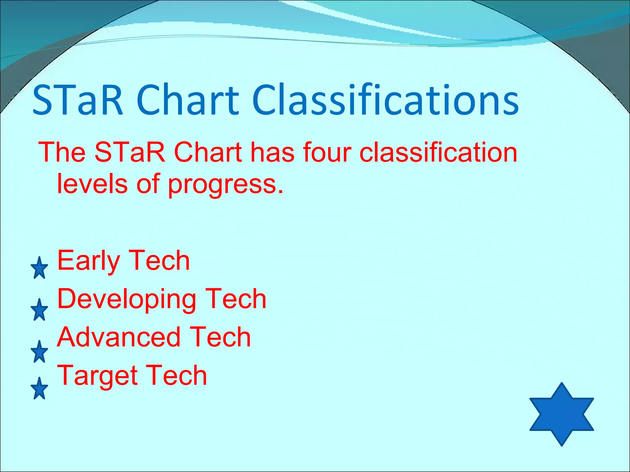 STaR Chart Classifications  The STaR Chart has four classification levels of progress. Early Tech Developing Tech Advanced Tech Target Tech 
