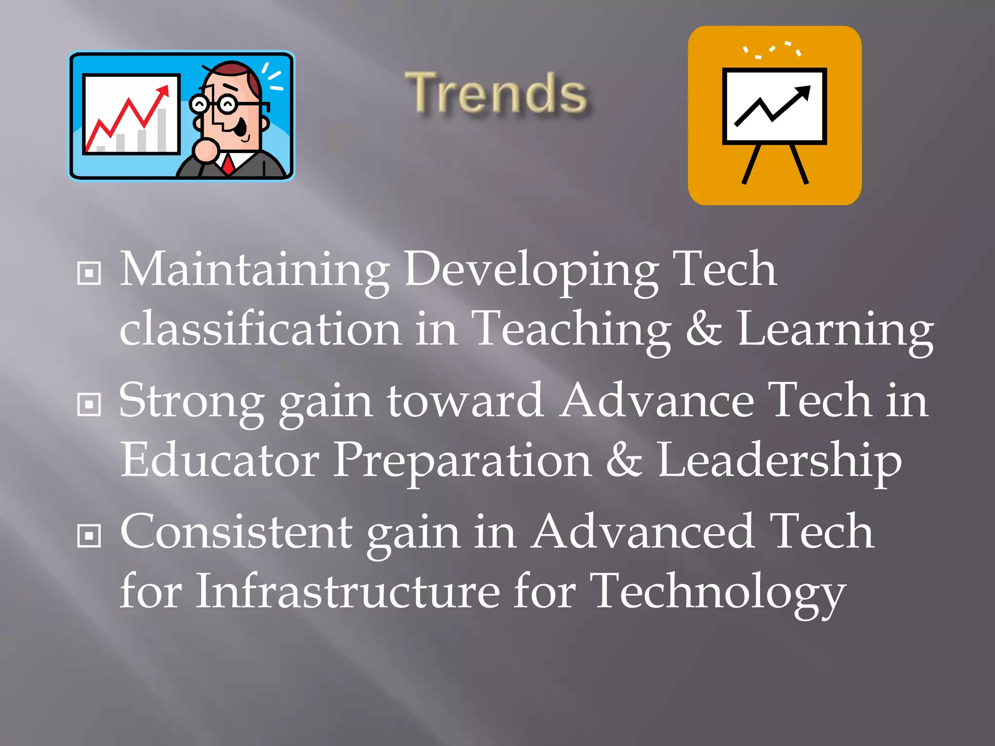 Trends   Maintaining Developing Tech classification in Teaching & LearningStrong gain toward Advance Tech in Educator Preparation & LeadershipConsistent gain in Advanced Tech for Infrastructure for Technology