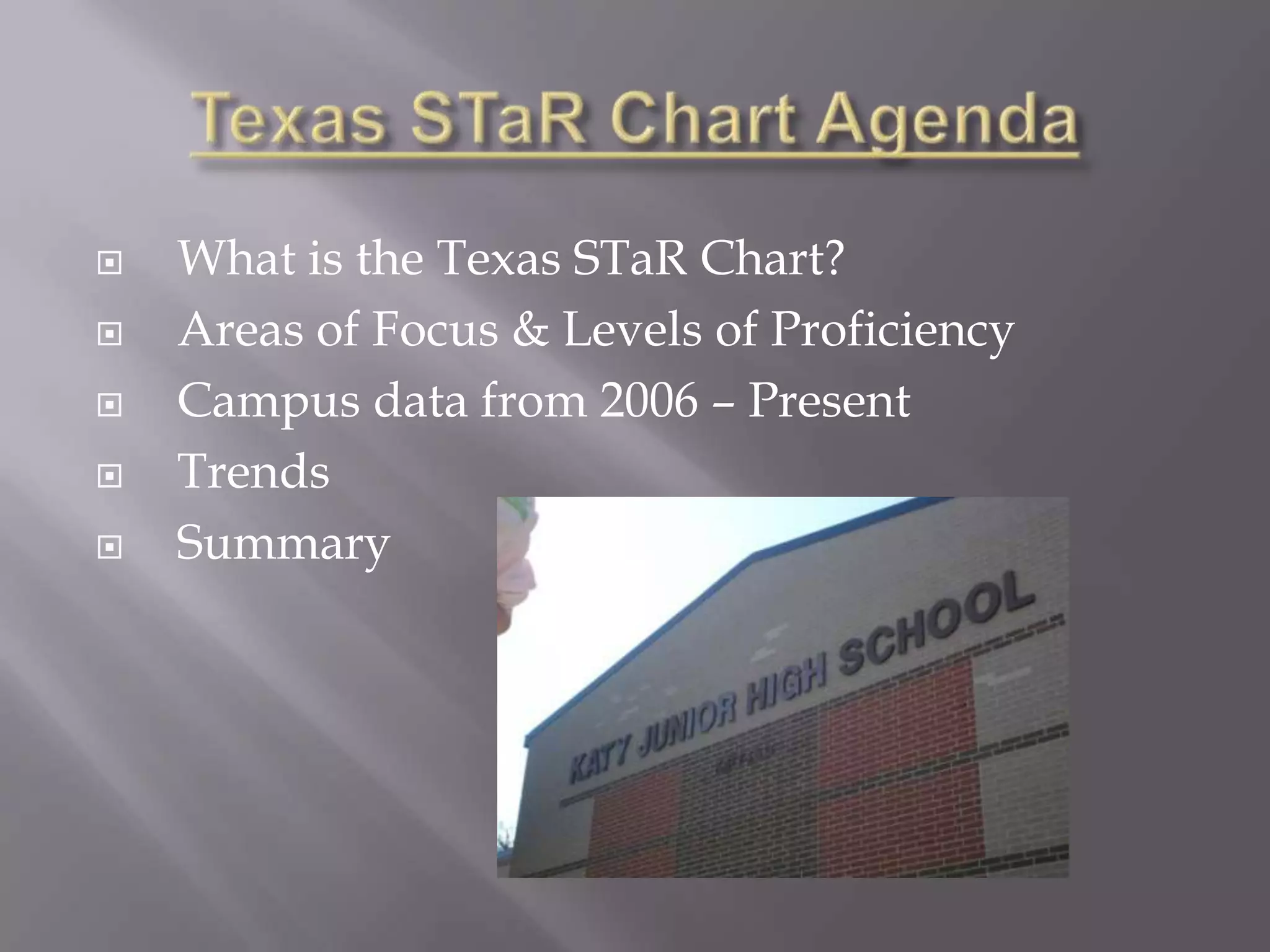 Texas STaR Chart Agenda  What is the Texas STaR Chart?  Areas of Focus & Levels of Proficiency  Campus data from 2006 – Present  Trends  Summary