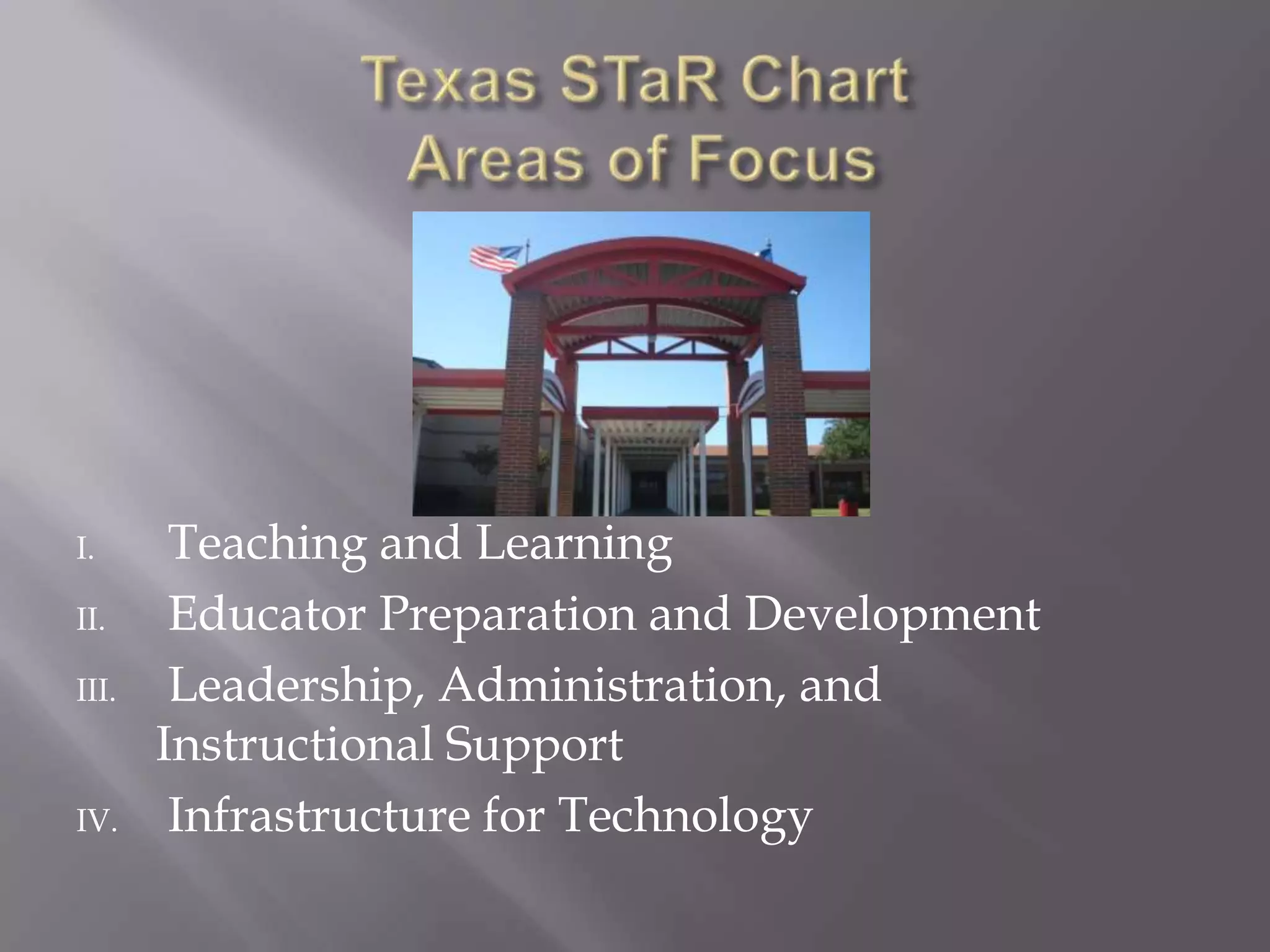 Texas STaR Chart Areas of Focus Teaching and Learning Educator Preparation and Development Leadership, Administration, and   Instructional Support Infrastructure for Technology