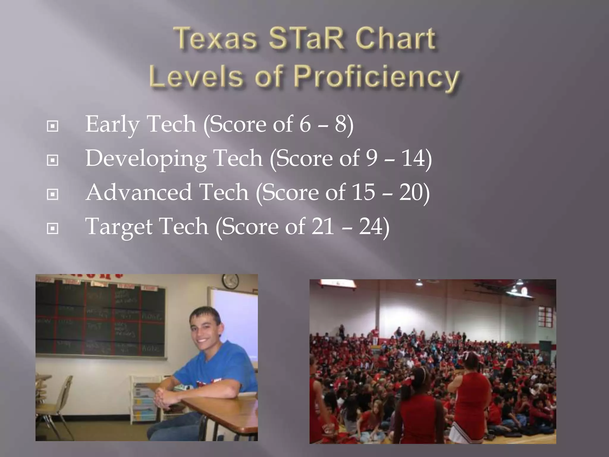 Texas STaR Chart Levels of Proficiency  Early Tech (Score of 6 – 8)  Developing Tech (Score of 9 – 14)  Advanced Tech (Score of 15 – 20)  Target Tech (Score of 21 – 24)