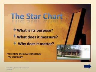The Star Chart What is its purpose? What does it measure?  Why does it matter? Presenting the new technologyThe STaR Chart Sandy Allen, Baytown Junior School 6/5/2010 