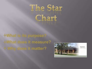 What is its purpose?
What does it measure?
Why does it matter?
 