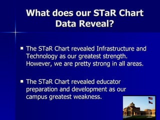 What does our STaR Chart Data Reveal? The STaR Chart revealed Infrastructure and Technology as our greatest strength. However, we are pretty strong in all areas. The STaR Chart revealed educator preparation and development as our campus greatest weakness.  