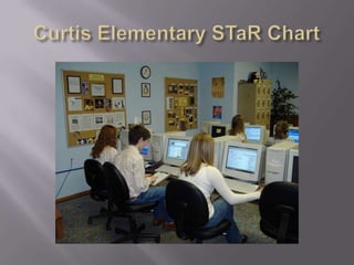 Curtis Elementary STaR Chart 