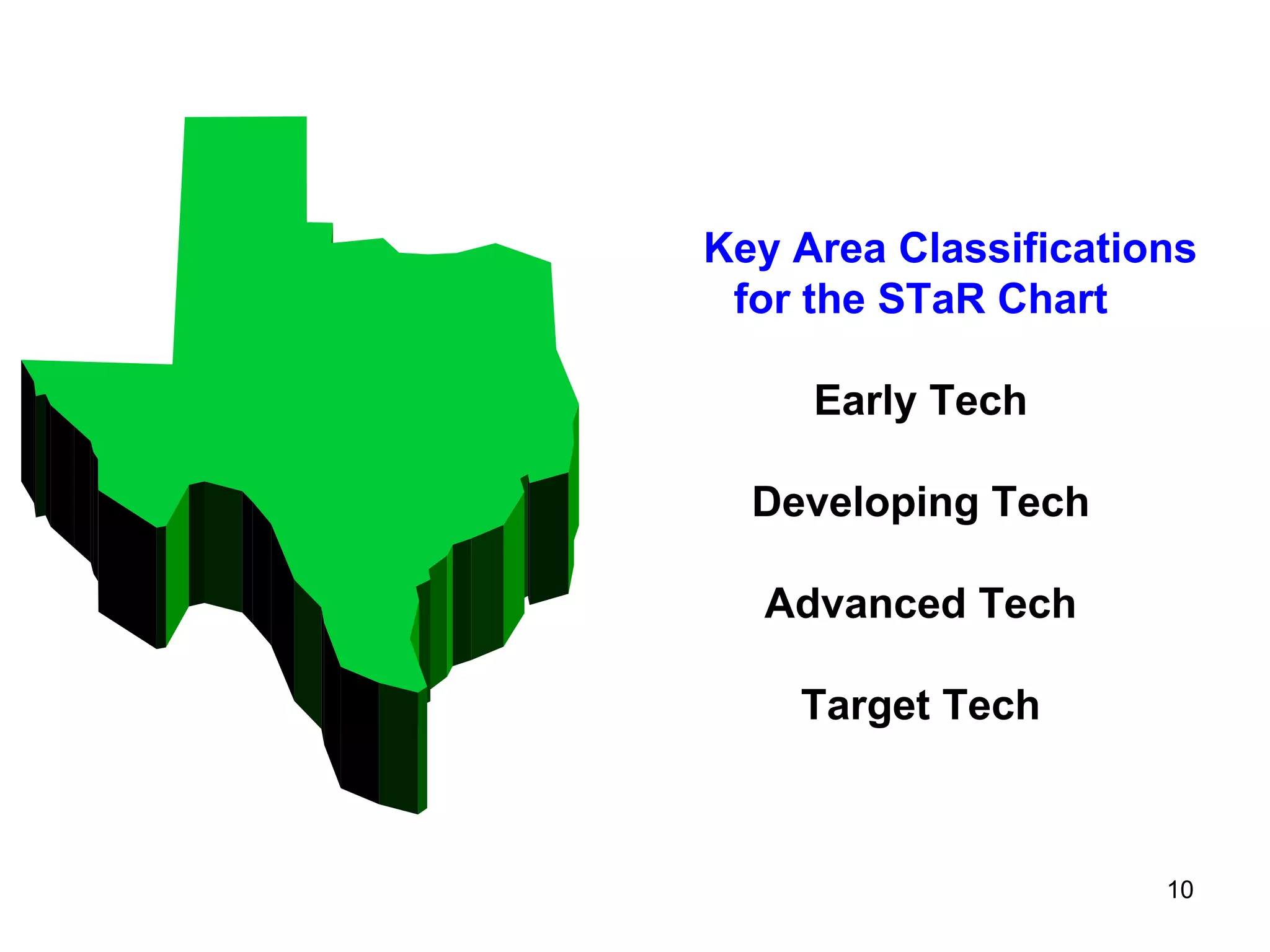 Key Area Classifications for the STaR Chart Early Tech Developing Tech Advanced Tech Target Tech 