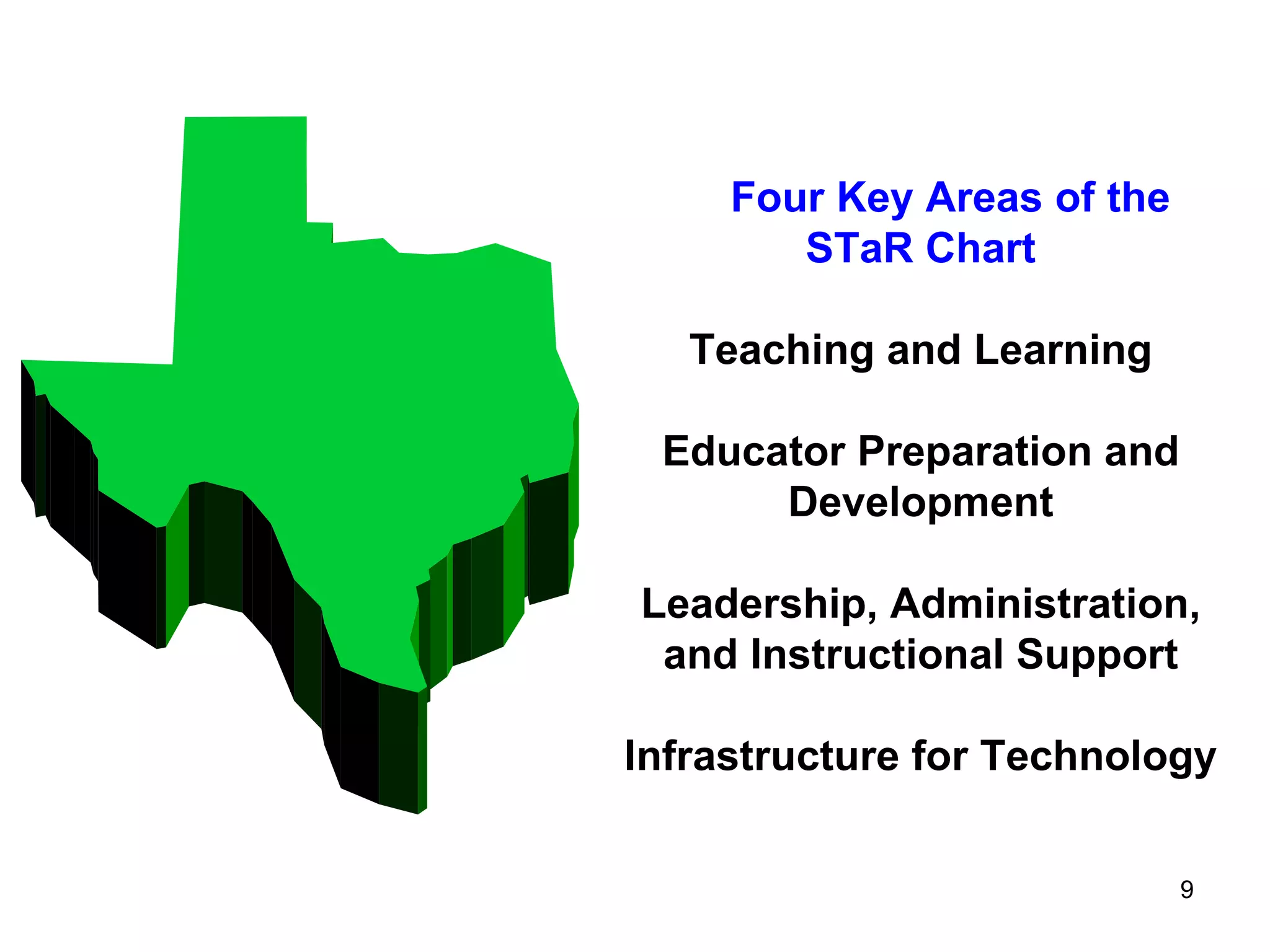 Four Key Areas of the STaR Chart Teaching and Learning Educator Preparation and Development Leadership, Administration, and Instructional Support Infrastructure for Technology 